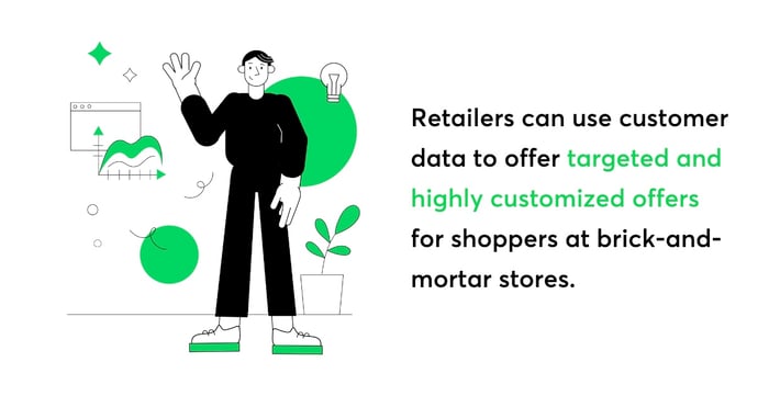 Predictive Analytics Retail - image with text