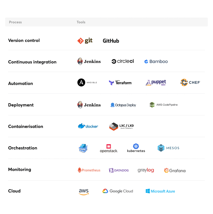 DevOpsEngineer_tools@2x copy-530243-edited