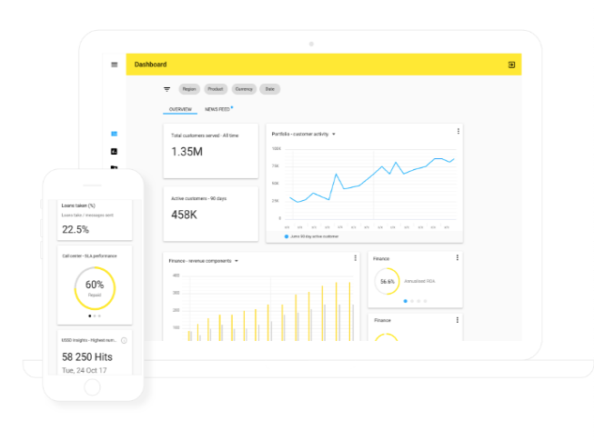 Jumo dashboard