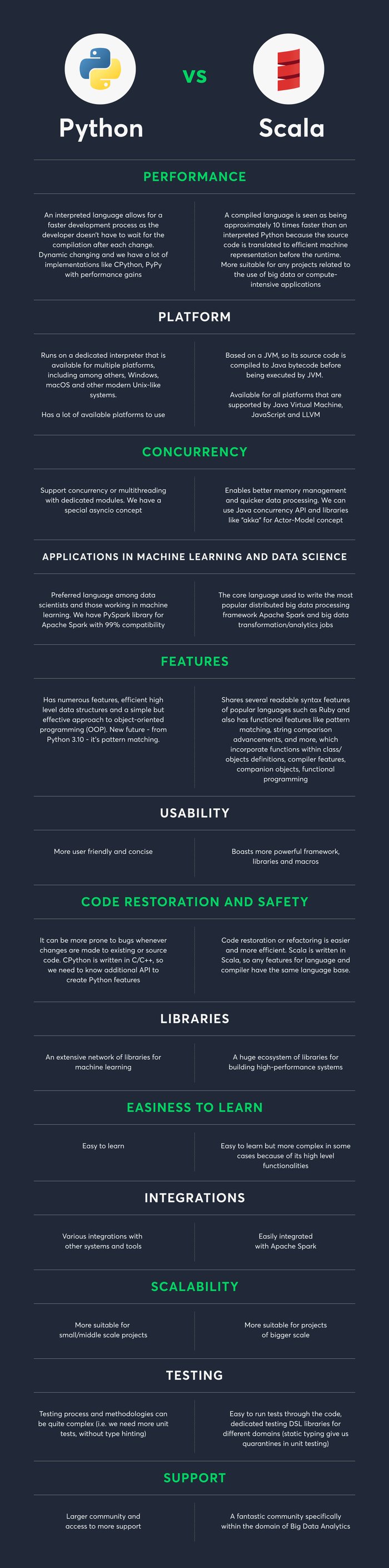 Python versus Scala infographic