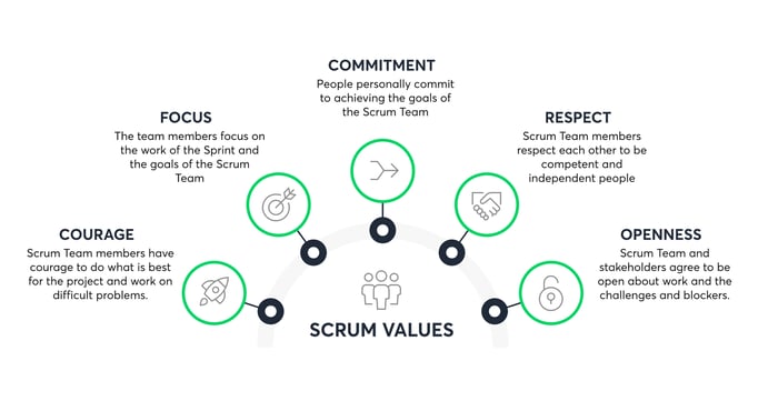 Scrum_values