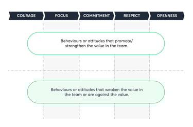 Scrum_values_based_retrospective