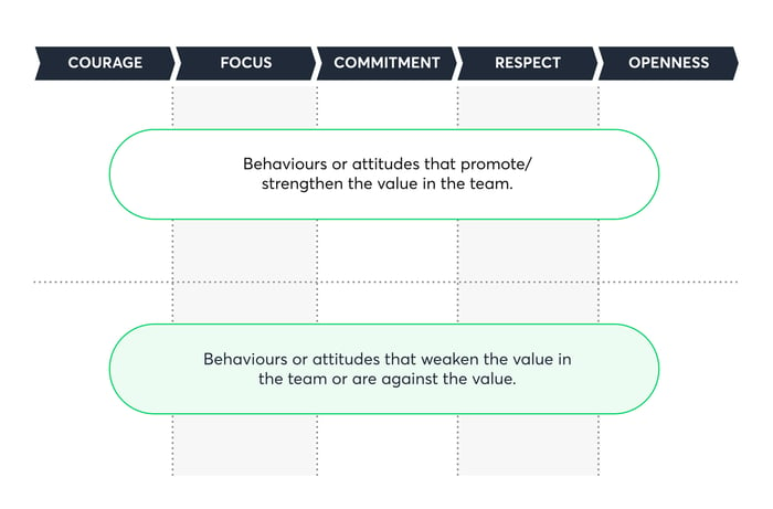 Scrum_values_based_retrospective