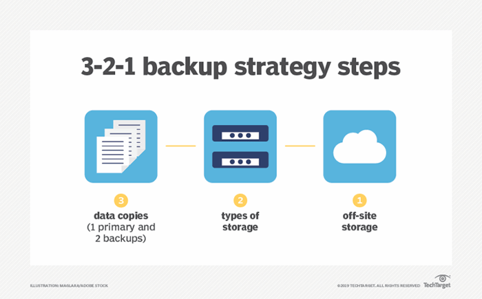 backup_strategy