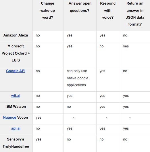 Speech_recognition_and_natural_language_processing_-_Google_Docs_2016-04-04_11-50-48.png