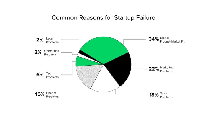 common_reasons_for_startup_failure