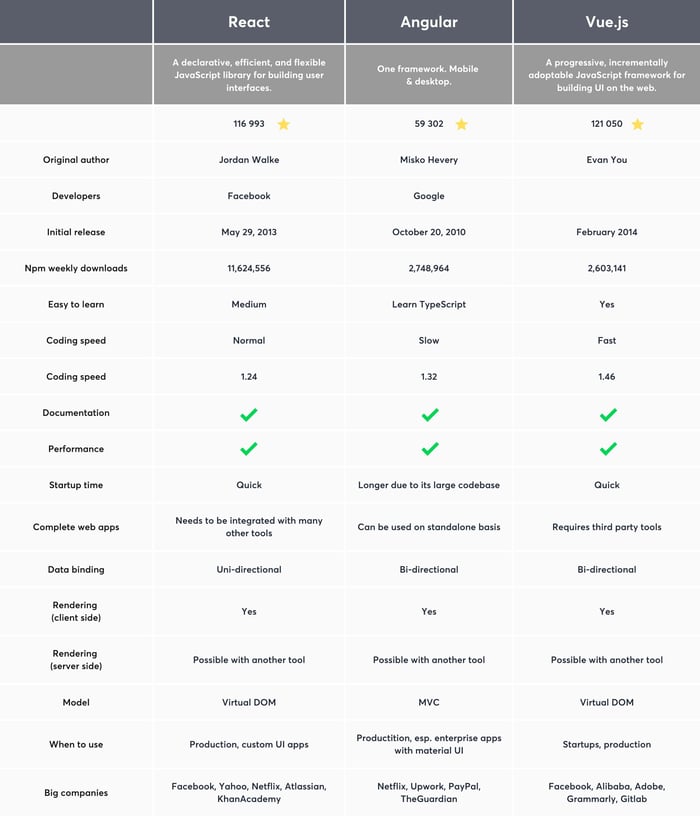 fronted_frameworks_comparison