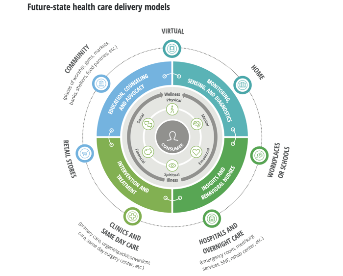 future_healthcare_delivery_models