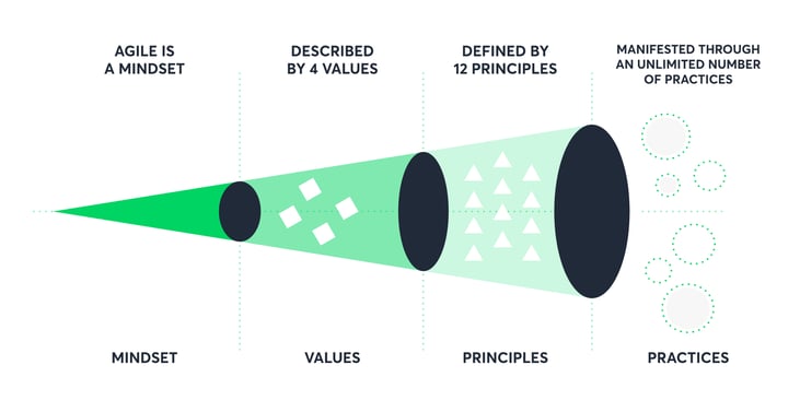 scrum_funnel