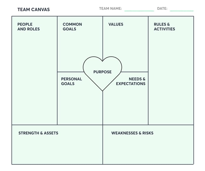 team_canvas_template