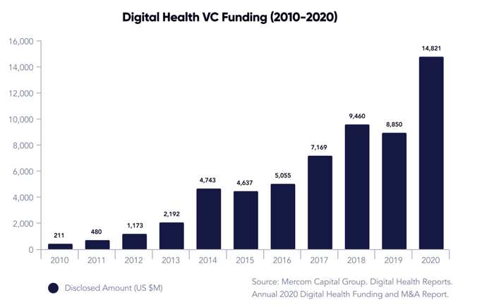 us_europe_healthcare_funding_initiatives