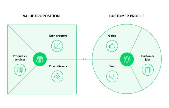 value proposition canvas_template